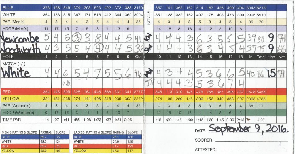 scorecard-3